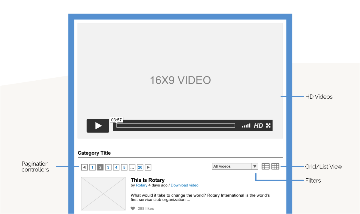 Image of video page wireframes.